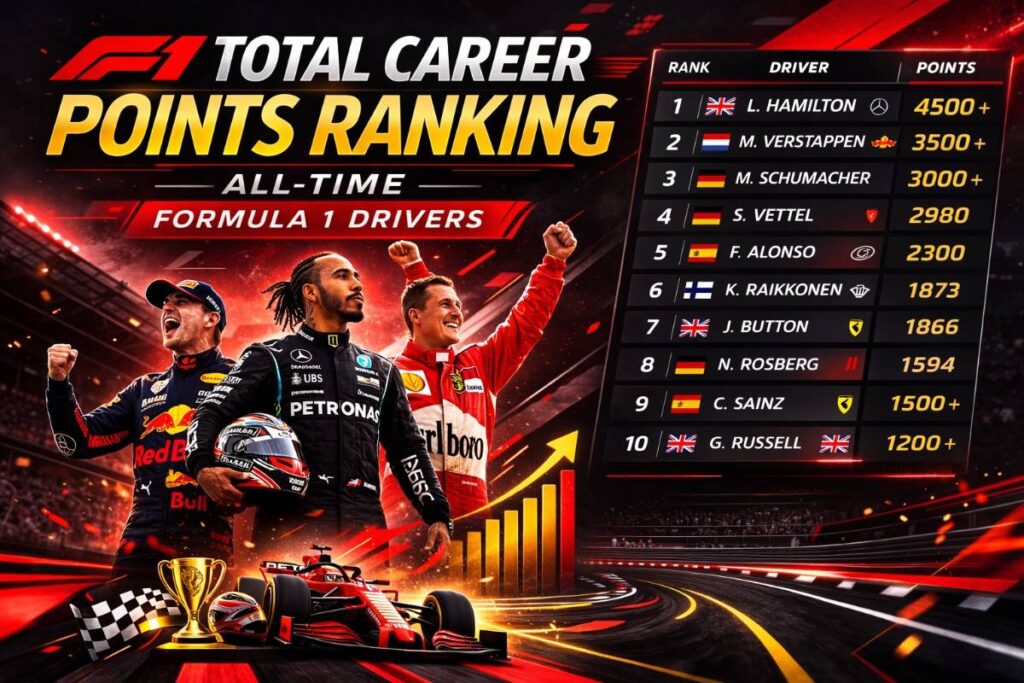 F1 Total Career Points Ranking: All-Time Formula 1 Drivers Points Leaders
