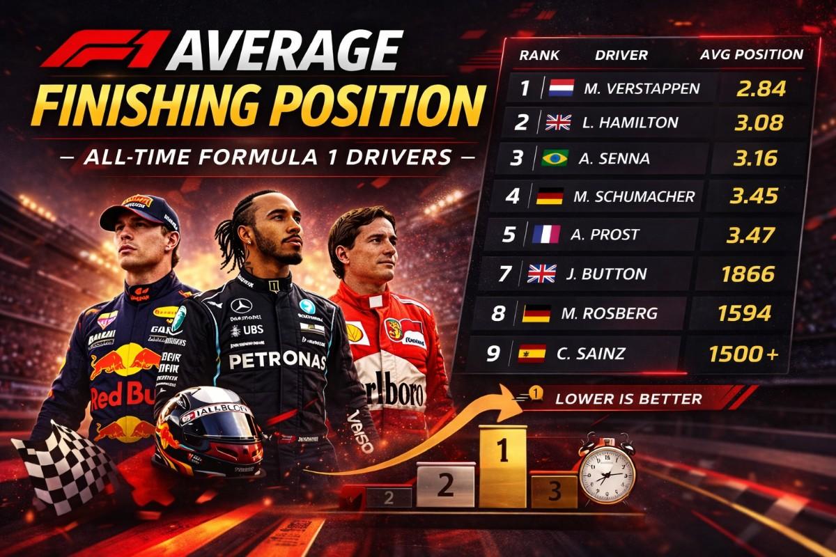 F1 Average Finishing Position: All-Time Formula 1 Driver Performance ...