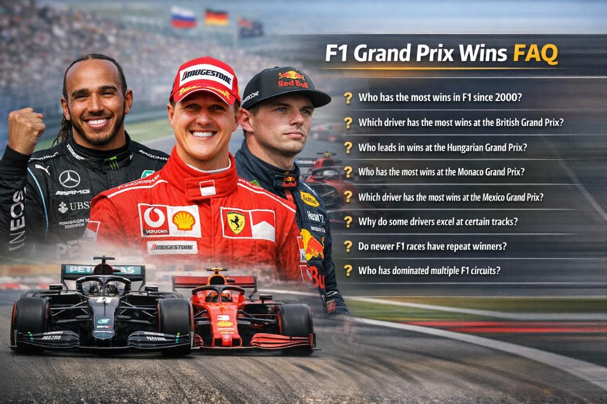 F1 Drivers with Most Wins at Each Grand Prix (2000–2026) - f1versus.com