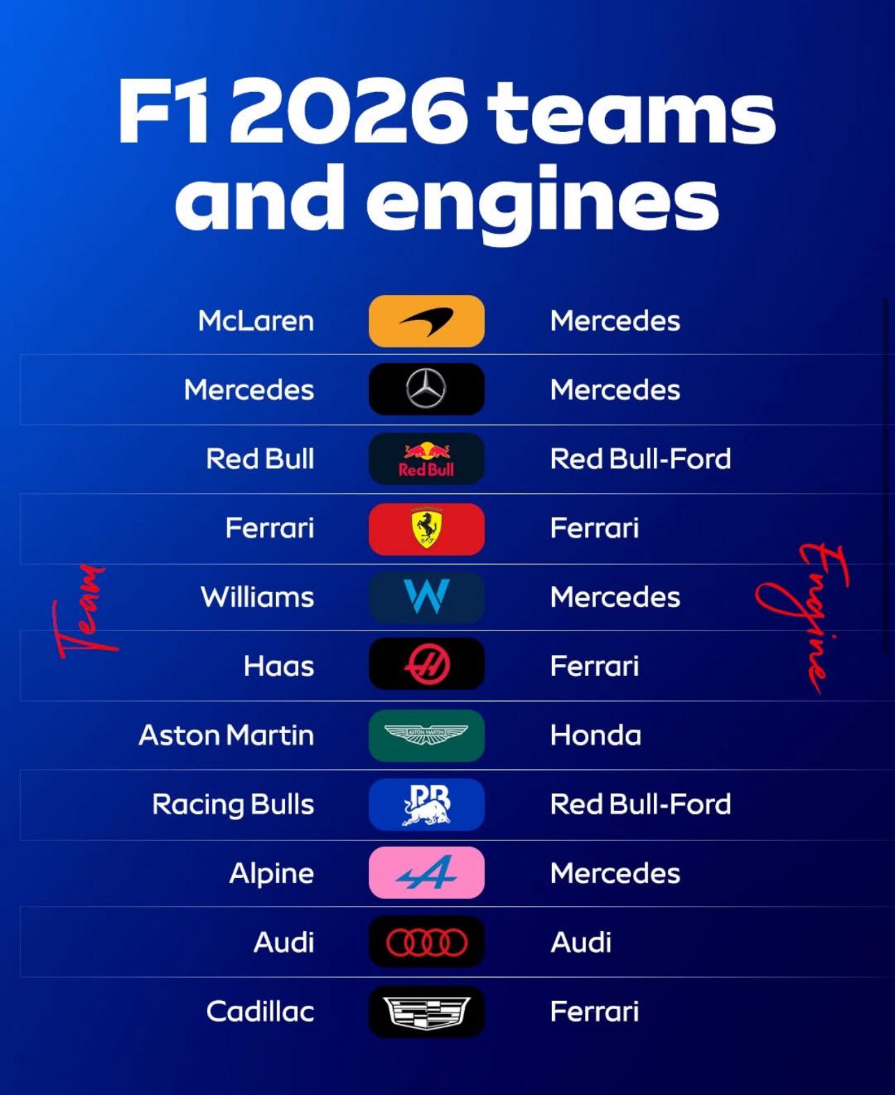 Formula 1's 2026 Power Unit Revolution: Winners, Losers and Billion-Dollar Gambles
